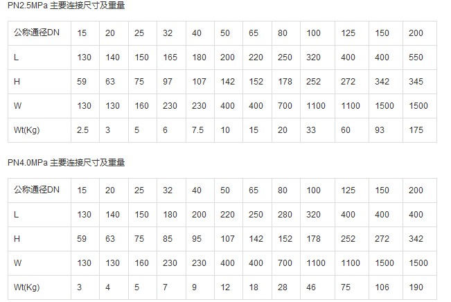 Q41F 型 PN16~PN63 浮动软密封球阀